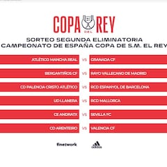 Andratx y Zamora, los grandes premiados del sorteo de Copa