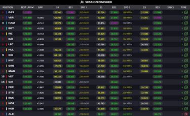 Cambios de motor de McLaren y Mercedes en un libre arruinado