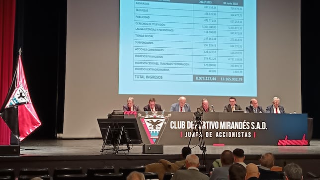 El Mirandés aprueba un presupuesto histórico: 11 millones de euros