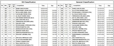 Sainz se desquita, Alonso vuelca y la etapa se queda a la mitad