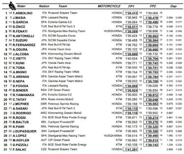 Masiá aprieta a Arbolino en cabeza y Arenas empieza atrás