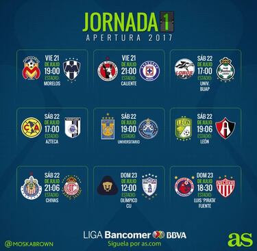 Fechas y horarios de la Jornada 1 del Apertura 2017 de la Liga MX