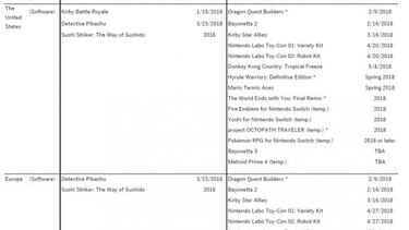 Nintendo planea Pokémon Switch para “2018 o más adelante”