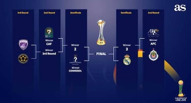 Real Madrid round-up: FIFA 'virus', Vinicius, Vallejo, Champions League...