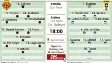 El Mallorca celebra su Centenario ante el Oviedo