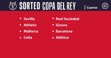 Sorteo de Copa del Rey 2023-24, cuartos: equipos, normas, formato y cmo funciona
