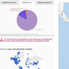 Mapa de casos y muertes por coronavirus por departamentos en Colombia: hoy, 24 de enero