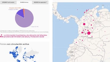 Mapa del coronavirus en Colombia.