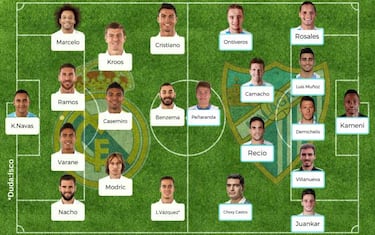 Posibles onces para la jornada 19 de la Liga Santander