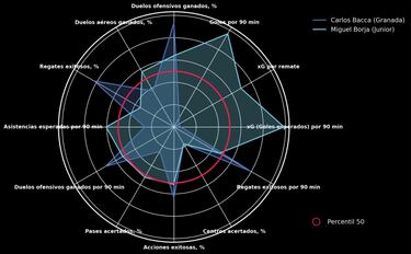 ¿Qué necesita Bacca para ser el reemplazo ideal de Borja?