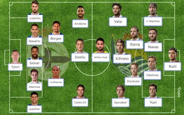 Posibles onces de la 14? jornada de LaLiga Santander