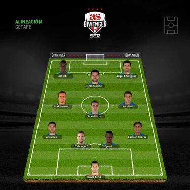 Los mejores onces posibles tras la vuelta del parón internacional