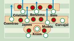 Los números de un ‘killer’