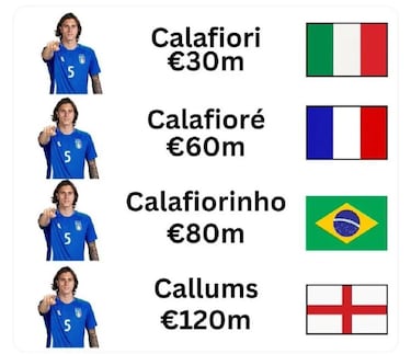 La Euro y la Copa América desatan los memes más ingeniosos