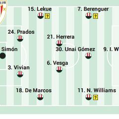 Alineación posible del Athletic ante Osasuna en LaLiga EA Sports