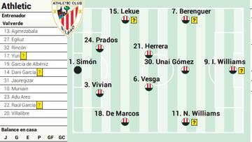 Campito del Athletic ante Osasuna