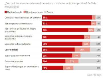 Estos son los 10 escritores españoles más relevantes del siglo XXI: Arturo Pérez-Reverte no tiene rival