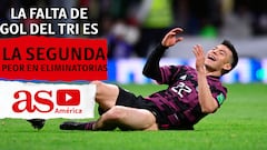 El Tri de Martino es el segundo peor en goles a favor en eliminatorias