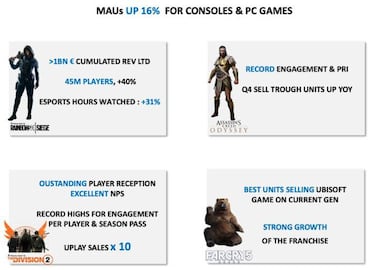 El póker de Ubisoft: sus cuatro grandes juegos disparan sus beneficios