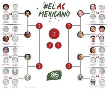 Cuauhtémoc Blanco gana el grupo 8 del AS Méxicano