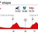 Tour de Francia 2020 hoy, etapa 1: perfil y recorrido