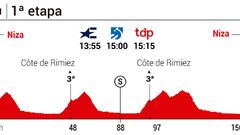 Tour de Francia 2020 hoy, etapa 1: perfil y recorrido