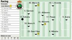 Alineación del Racing contra el Alcorcón