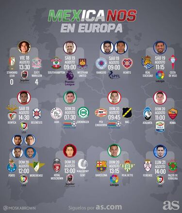 Ochoa y el Standard Lieja fueron goleados en casa