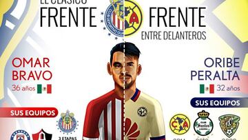 Omar Bravo vs Oribe Peralta