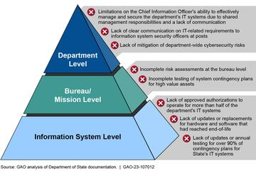 Ciberseguridad Estados Unidos