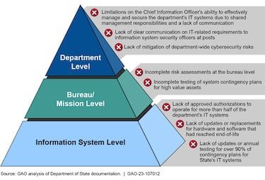 La razón por la que el Gobierno de Estados Unidos usa Windows XP según un informe de ciberseguridad