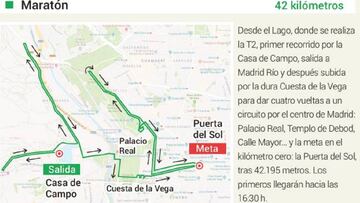Challenge Madrid: cortes de tráfico, recorrido y zonas afectadas