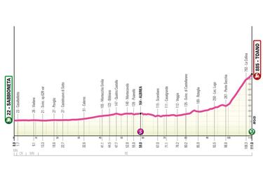 Giro de Italia Femenino 2024: etapas, perfiles y recorrido