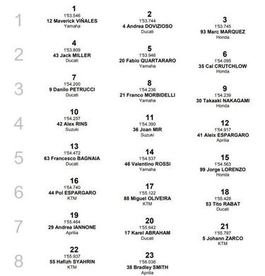 Resultados GP de Qatar de MotoGP 2019: parrilla de salida