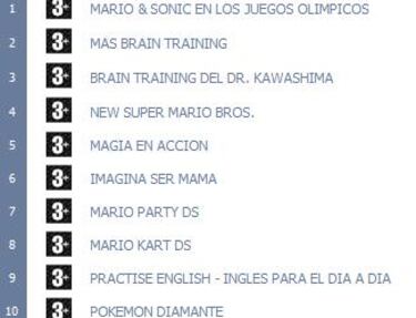 aDeSe publica el listado de títulos más vendidos en España en marzo