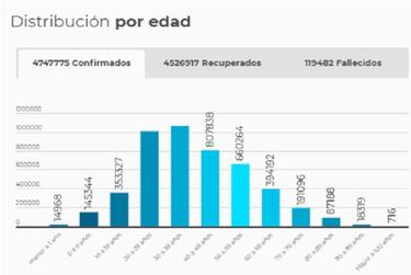 Mapa de casos y muertes por coronavirus por departamentos en Colombia: hoy, 28 de julio