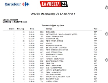 Vuelta a España 2022 hoy, etapa 1: perfil y recorrido