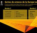 Los posibles rivales de Barça, Sevilla y Betis en octavos de final