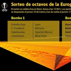 Los posibles rivales de Barça, Sevilla y Betis en octavos de final