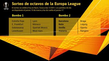 Los posibles rivales de Barça, Sevilla y Betis en octavos de final