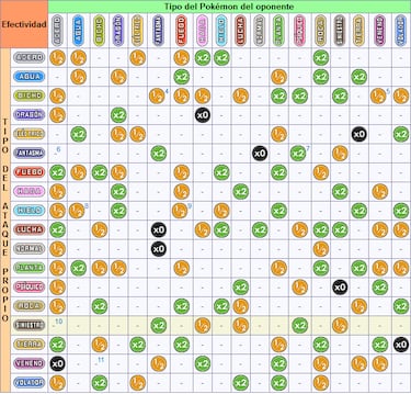 Esta líder de gimnasio de Pokémon demostró que los de tipo Normal no son débiles