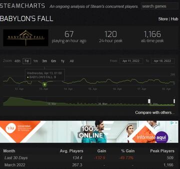 Babylon&#039;s Fall en SteamDB.