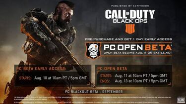 BETA de Call of Duty Black Ops 4: Requisitos del sistema en PC