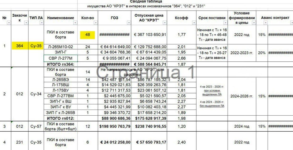 Uno de los documentados filtrados del gobierno de Rusia sobre los cazas S-35 para Irán.