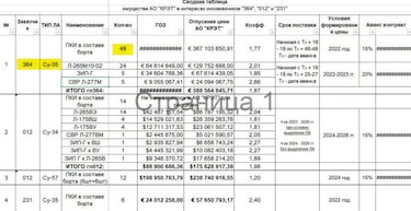 Así es el SU-35: el nuevo misil iraní ‘made in Rusia’ que llegará en 2027
