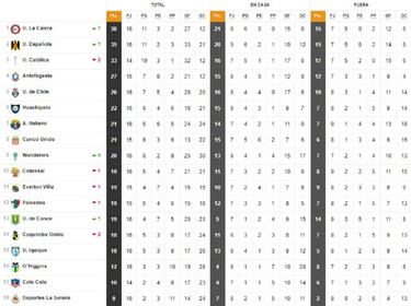 Católica tercera: así quedó la tabla tras la victoria de Unión