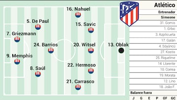 Posible once del Atlético contra el Rayo Vallecano en Liga