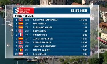 Mola acaba segundo y Luis es el nuevo campe車n mundial