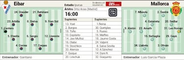 Eibar y Mallorca se juegan el pase de ronda con reservas