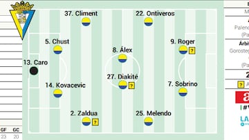 Posible alineación del Cádiz contra el Almería en LaLiga Hypermotion